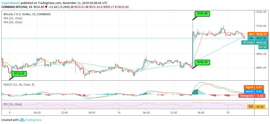 BTC Price Prediction Bitcoin Price Forecast