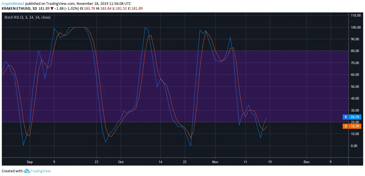 ETH Price ETH Price