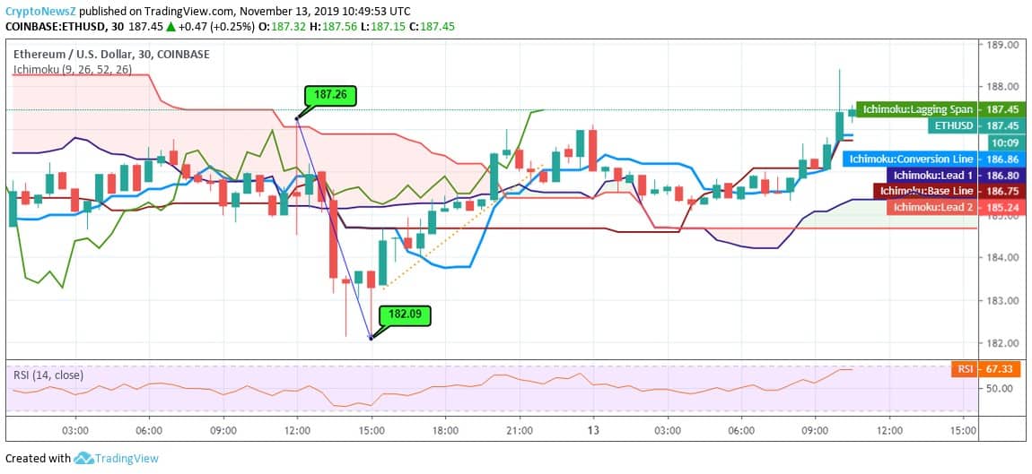 Ethereum Rsi Chart