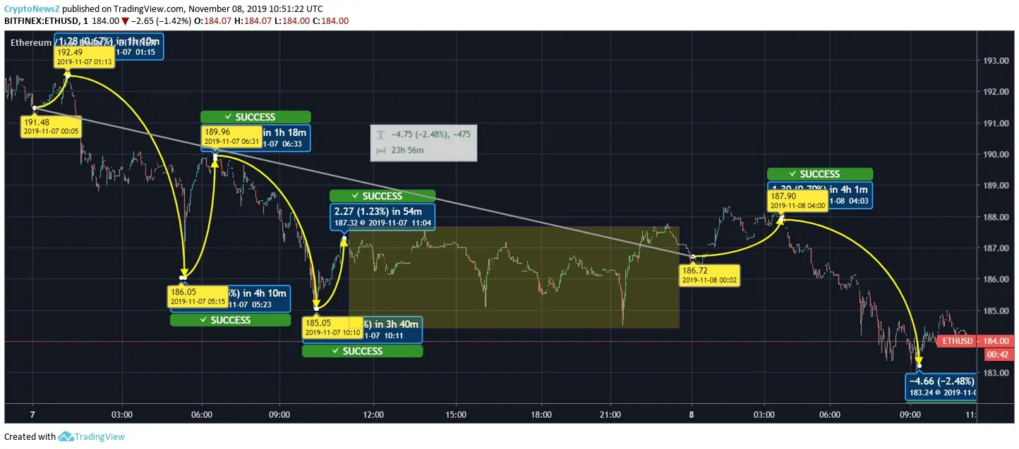ETH Price Prediction ETH Price Forecast