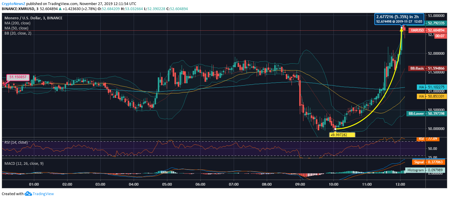 XMR News Monero