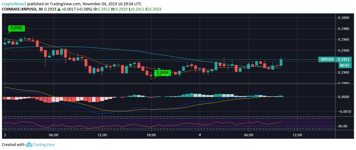 XRP to USD Price Chart XRP to USD Price Chart