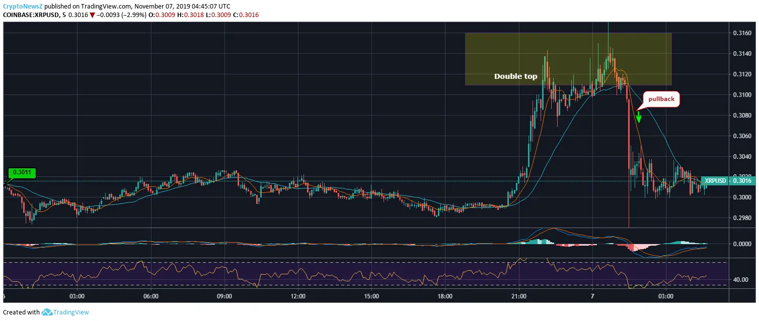 Ripple Price Ripple Price