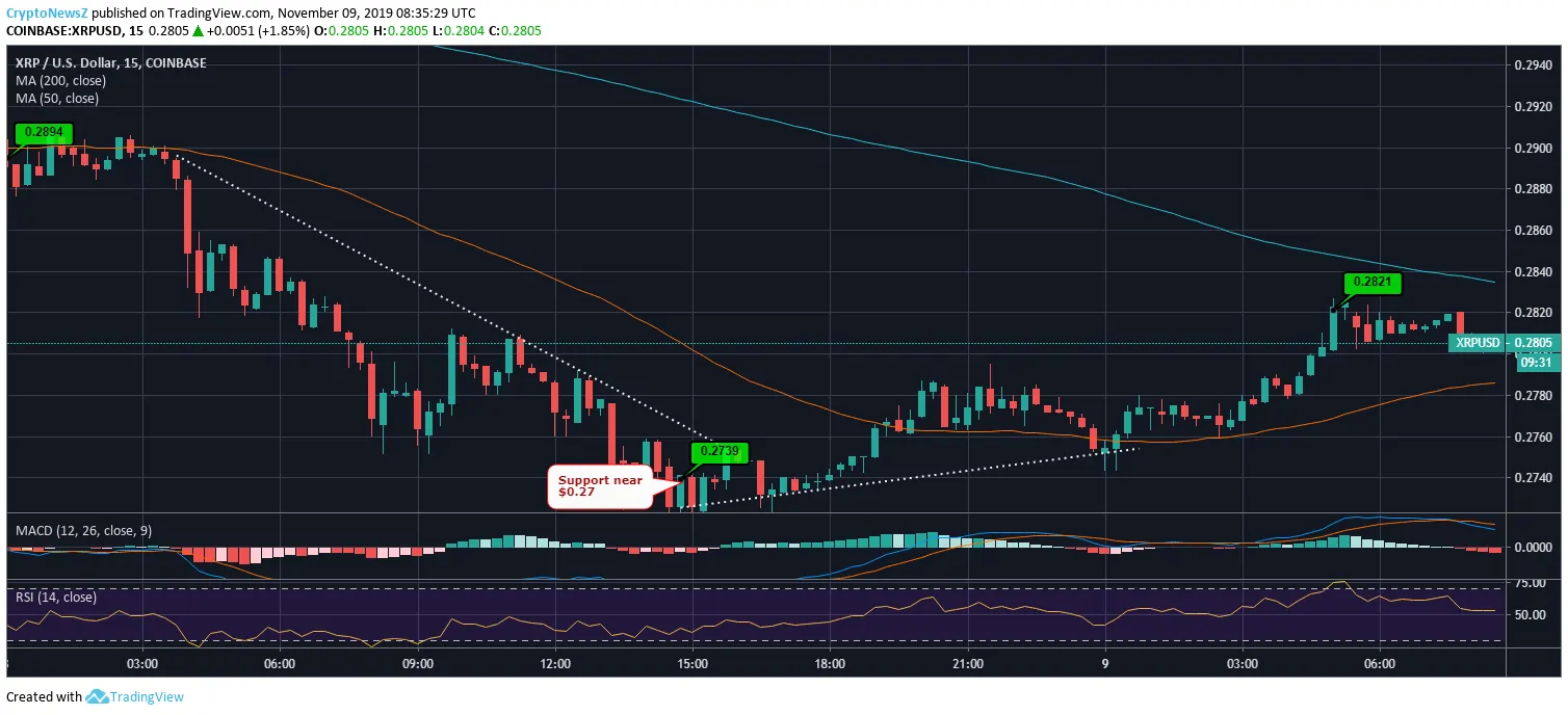 Ripple Price Chart Ripple Price Chart