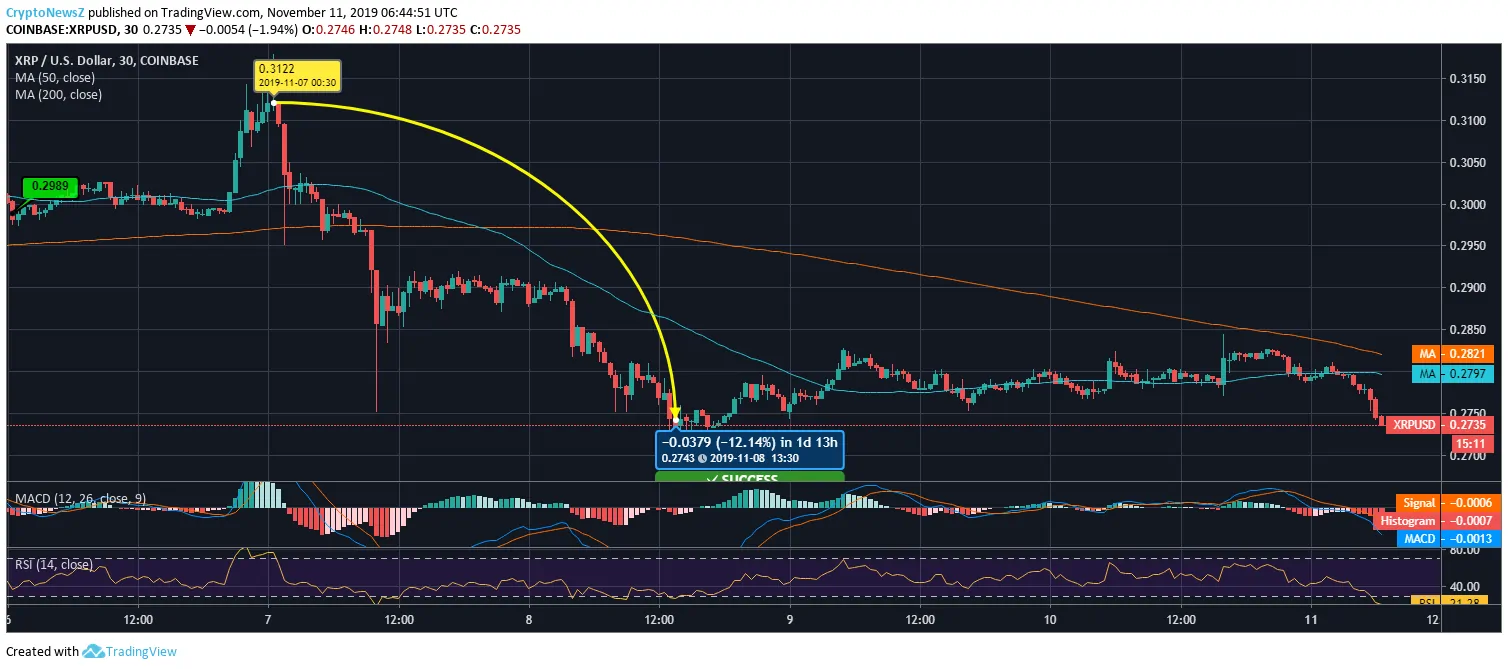 XRP Price Prediction XRP Price Chart