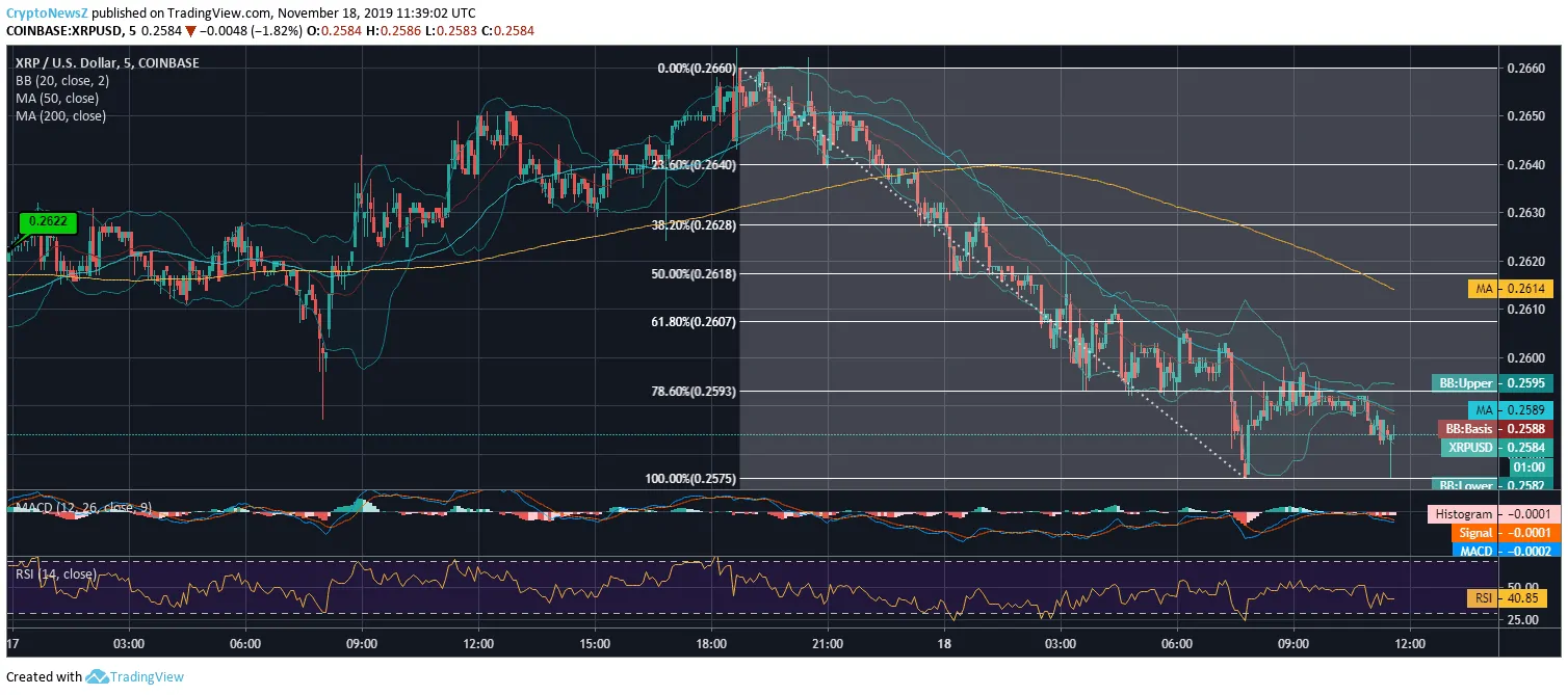 XRP Price Prediction Ripple Price Chart