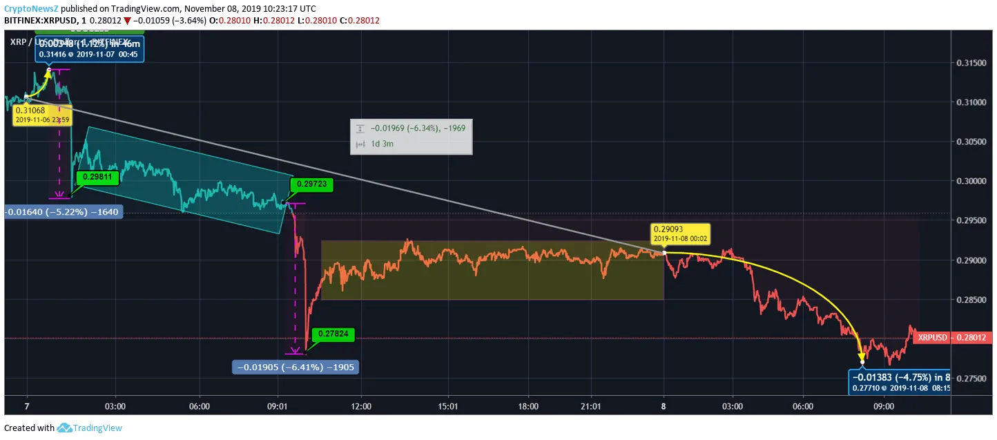 XRP Price Chart XRP Price Chart