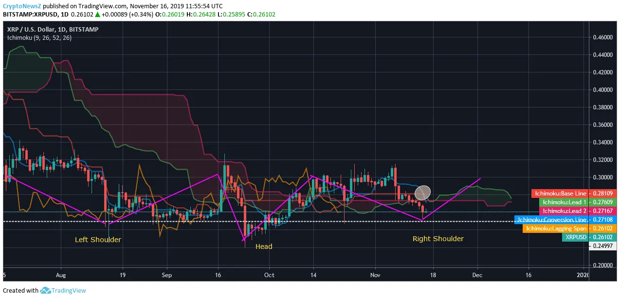 Ripple (XRP): The Big Short or Not Ripple Price