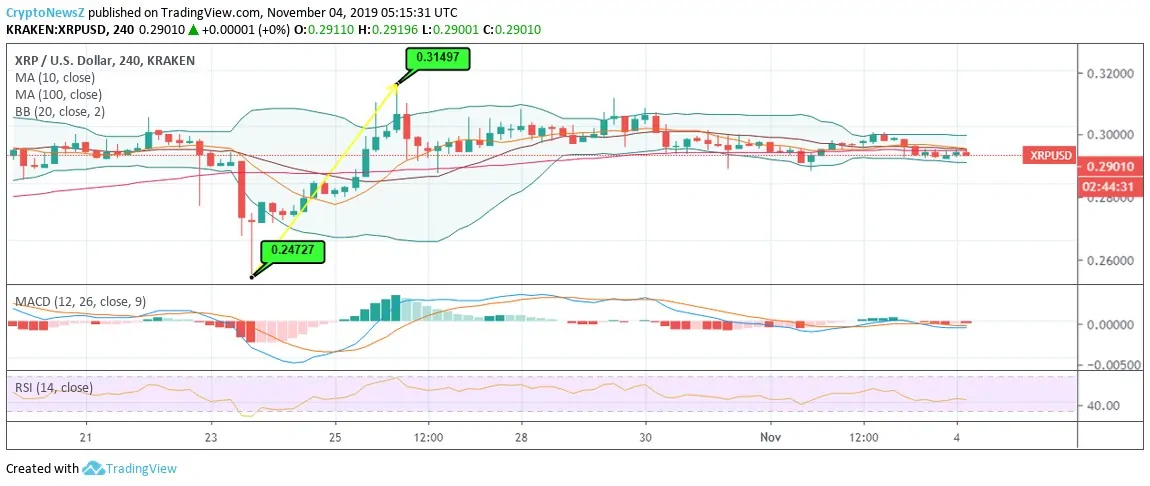 XRP News Ripple Price