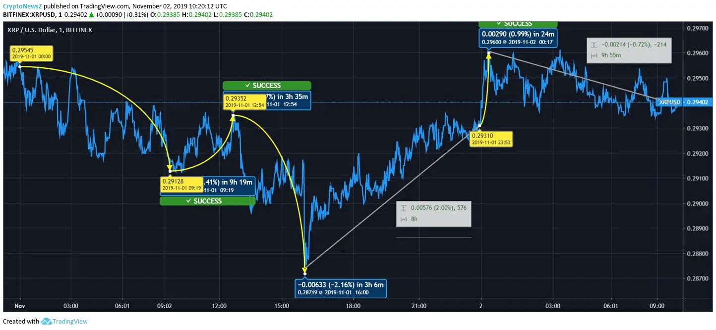 Ripple Price Ripple Price