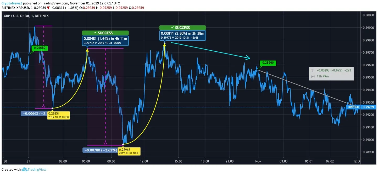 XRP price prediction xrp to usd price chart