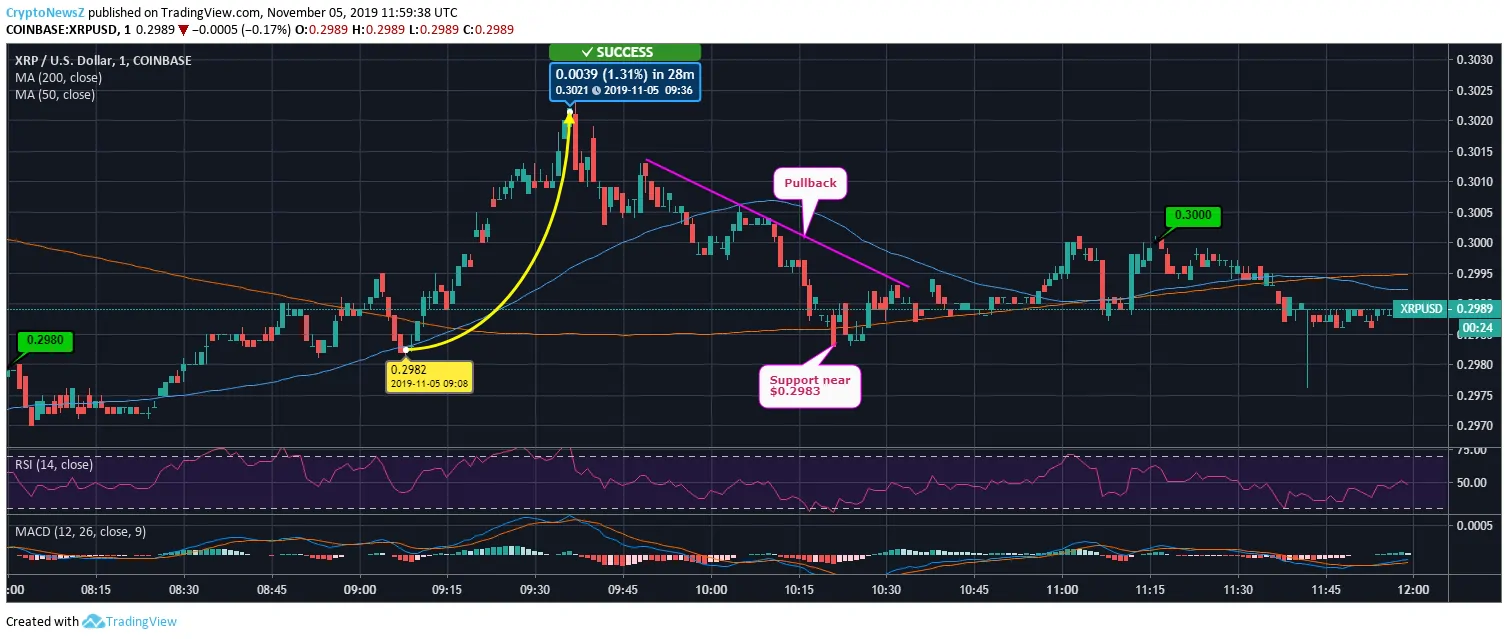 xrp price Ripple