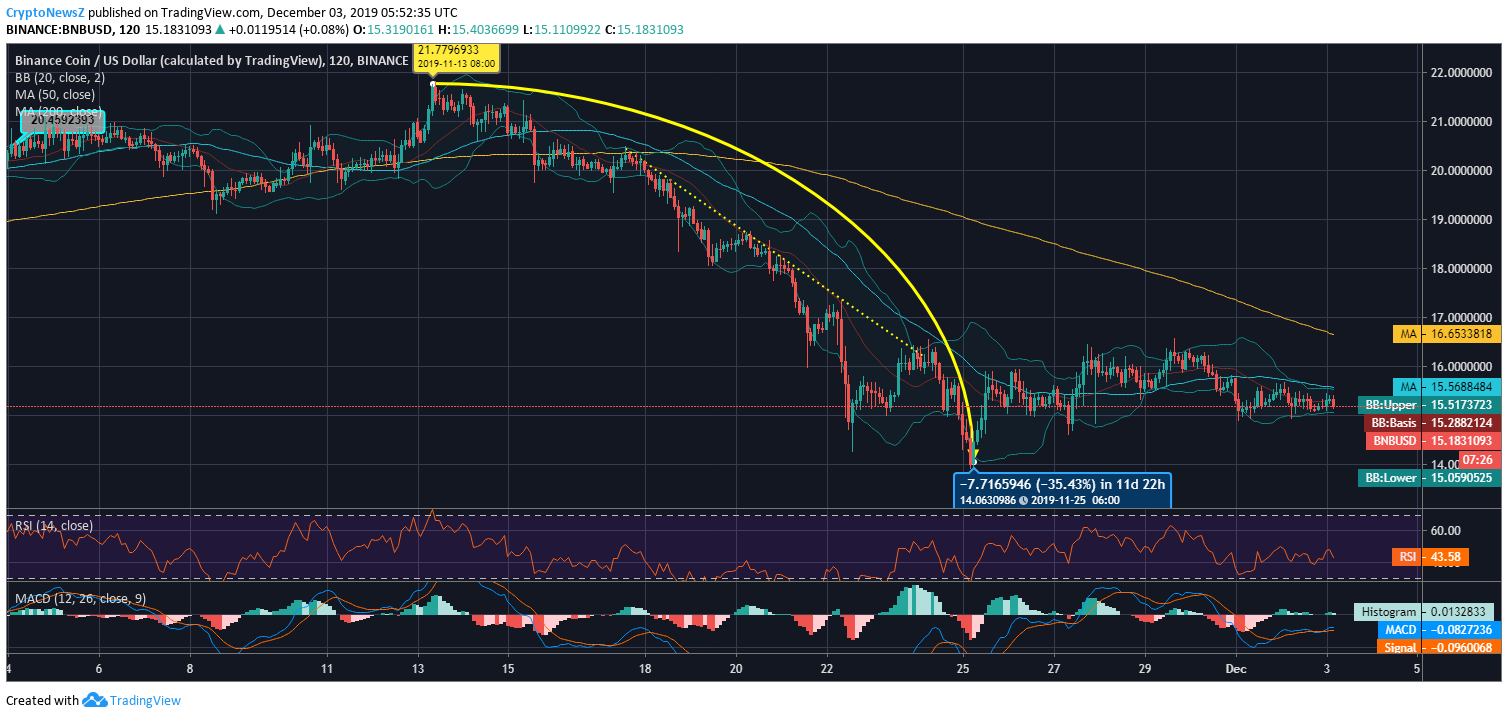 Binance Coin News Binance Coin