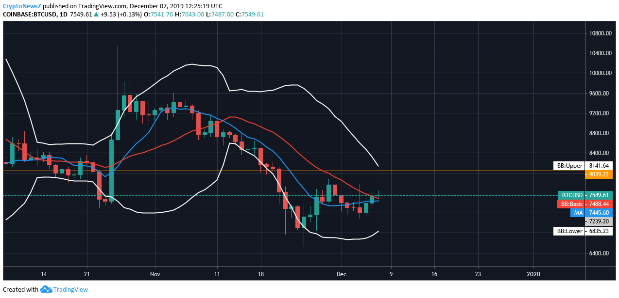 btc price prediction bitcoin to usd price chart