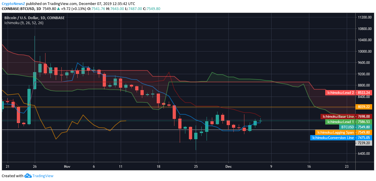 btc price analysis Bitcoin price today