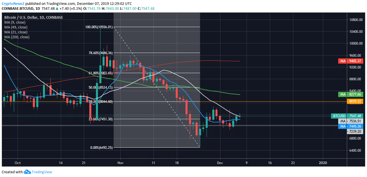 Bitcoin value btc price