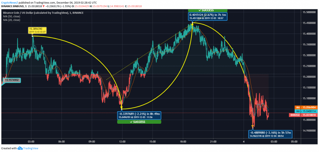 binance coin price coindesk binance coin price coindesk