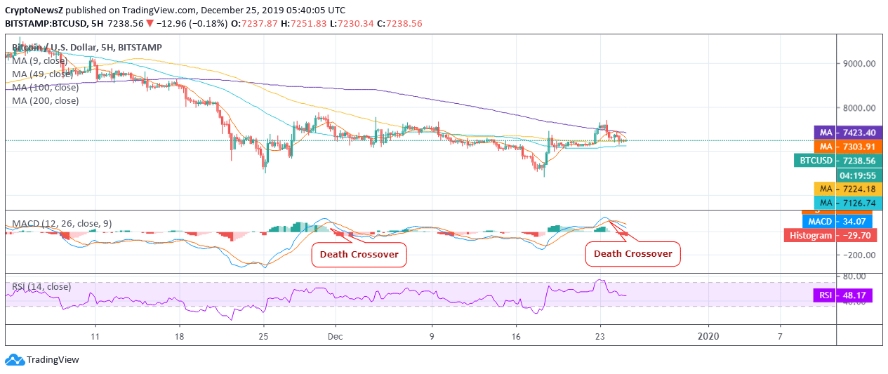 Phân tích kỹ thuật BTC/USD