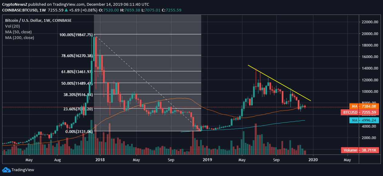 Bitcoin Chart Analysis Today