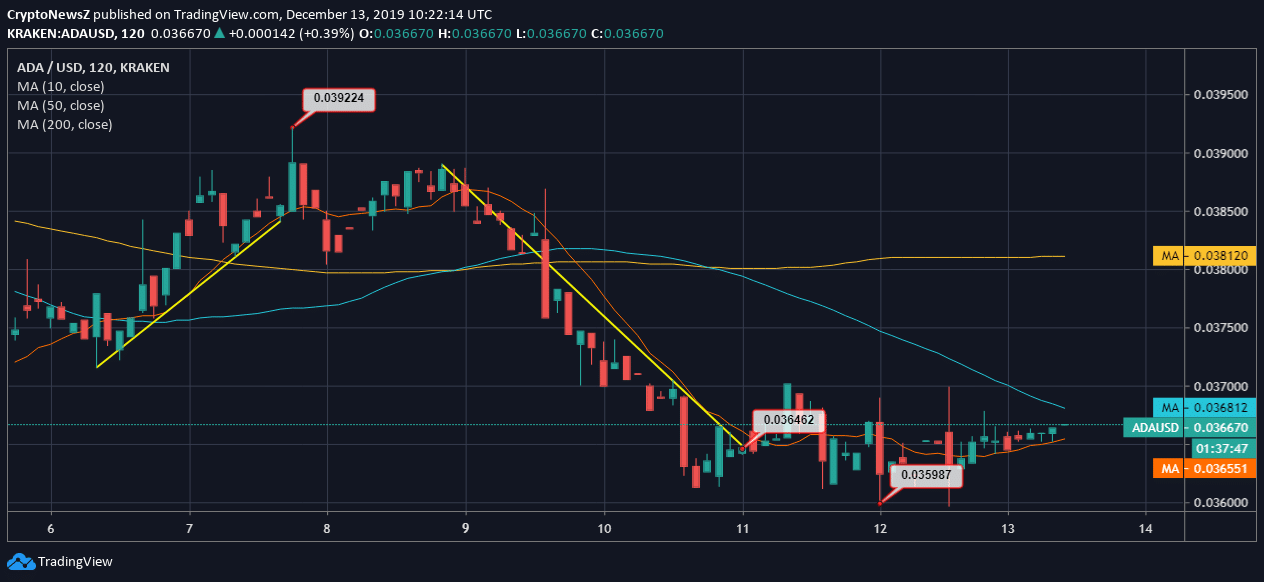 Cardano Price Cardano Price