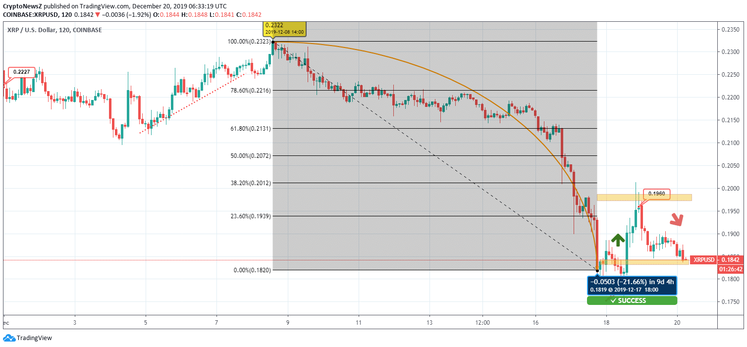 XRP Price Prediction Ripple News