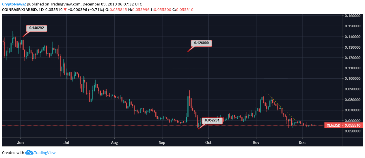 Stellar News Stellar News