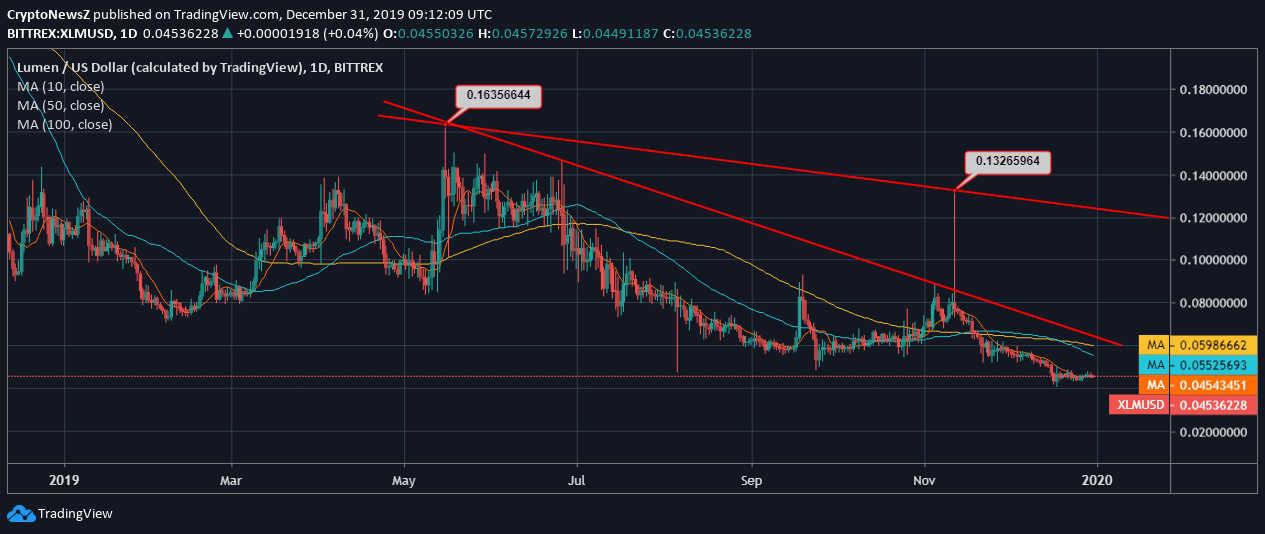 Stellar News Stellar Lumens News