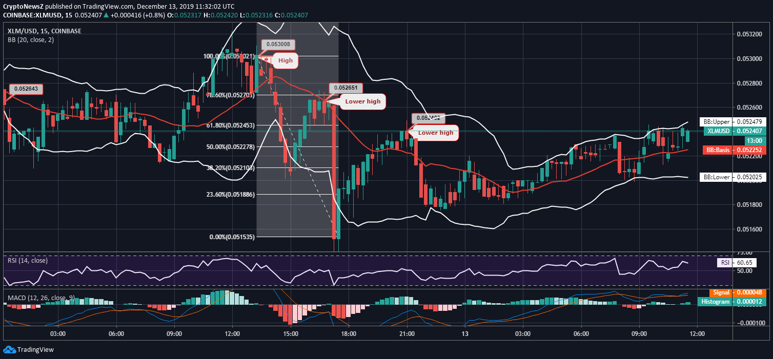 XLM News Stellar Lumens News