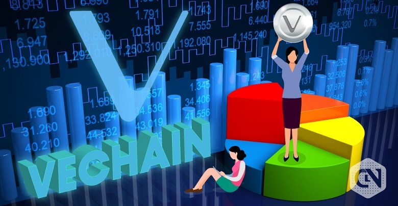 VeChain (VET) Price Descends by 3% Over the Past 24 Hours VeChain (VET)