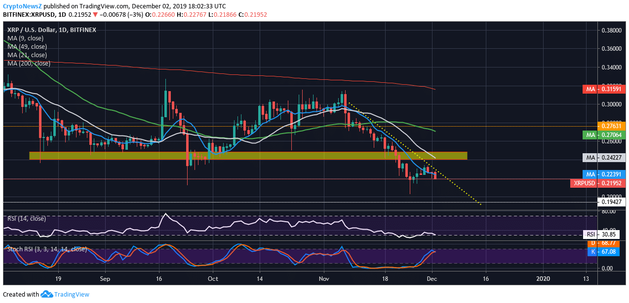 Ripple to USD price chart Ripple predictions
