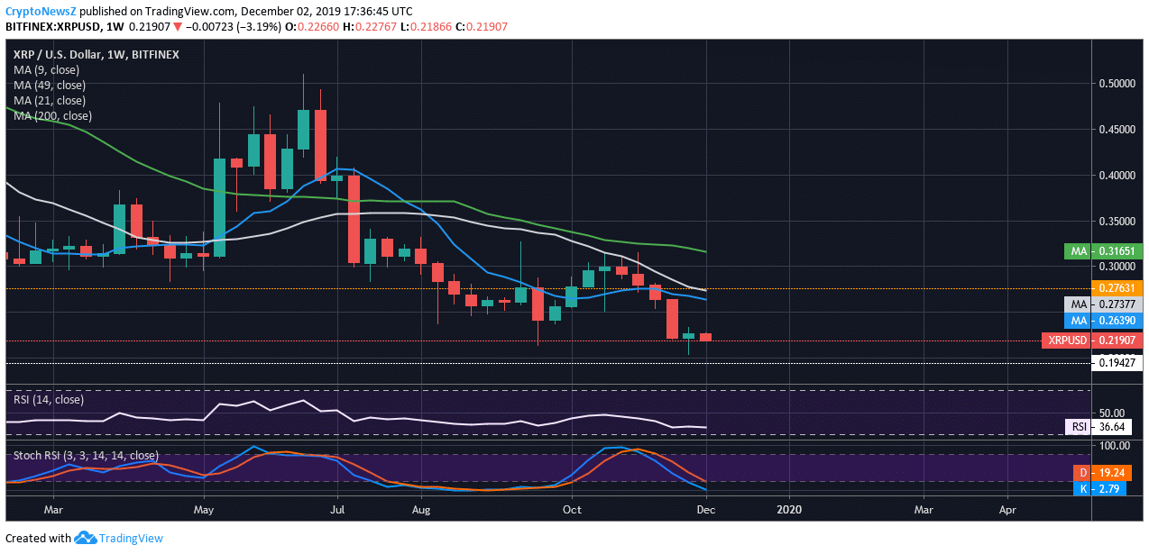Ripple chart Ripple (XRP) price
