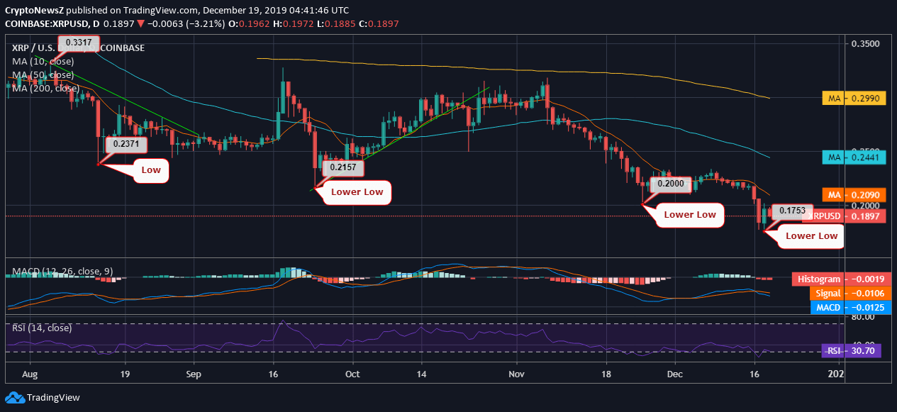 Ripple News Ripple Price Prediction