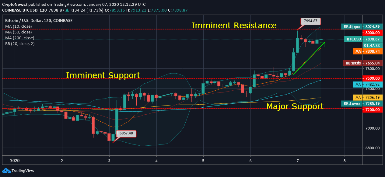 Bitcoin News BTC News