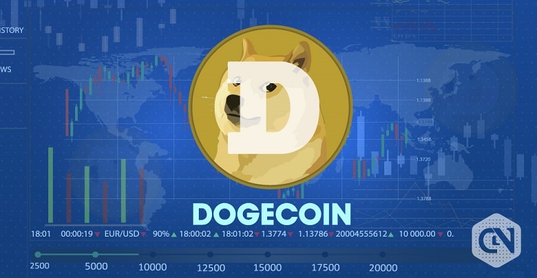 Dogecoin (DOGE)