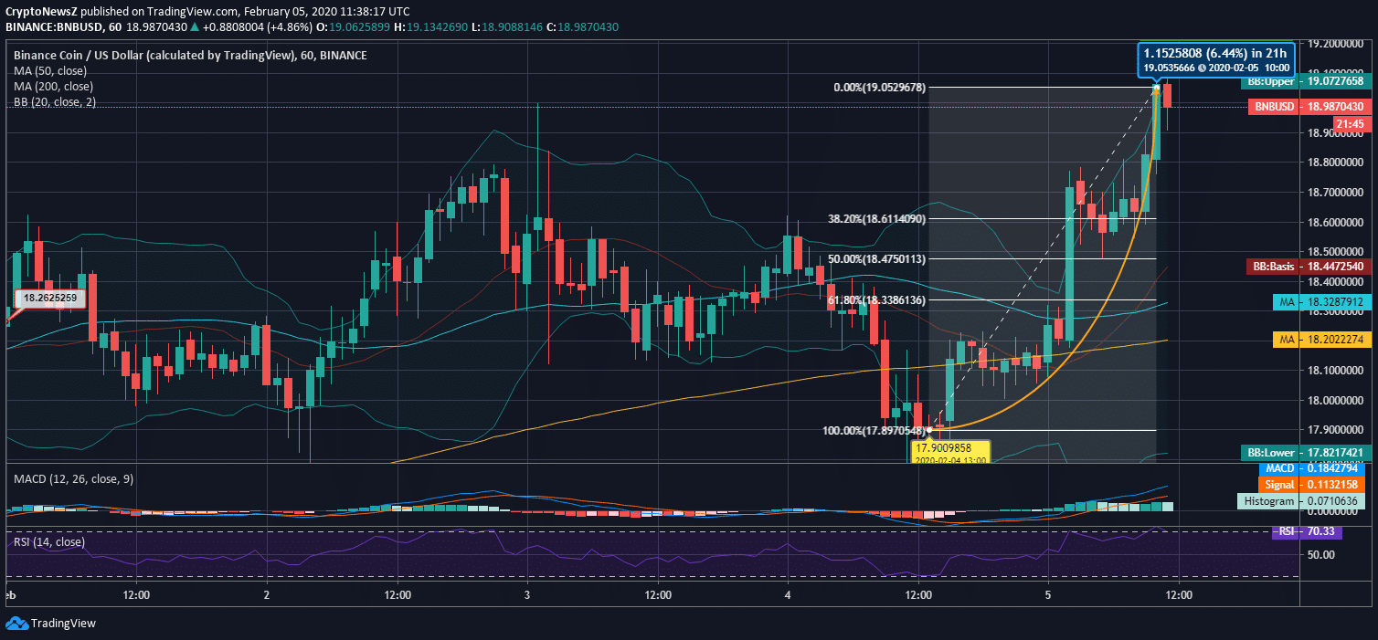 BNB News BNB News
