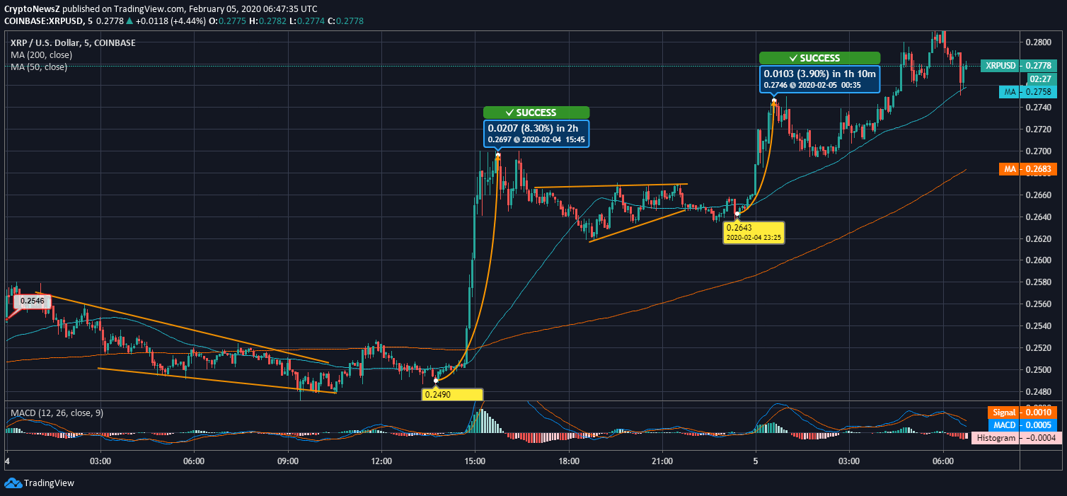 XRP Price News XRP News