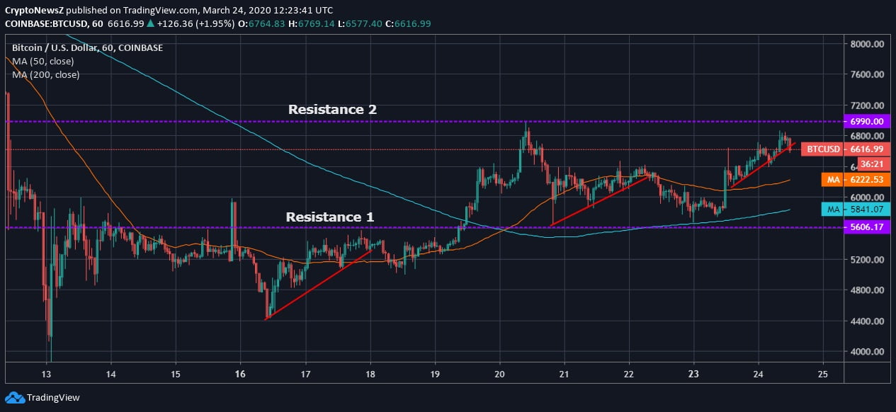 Trading cryptocurrency in india