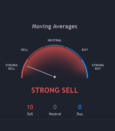 Ripple Price