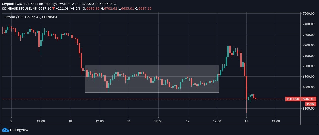 TradingView