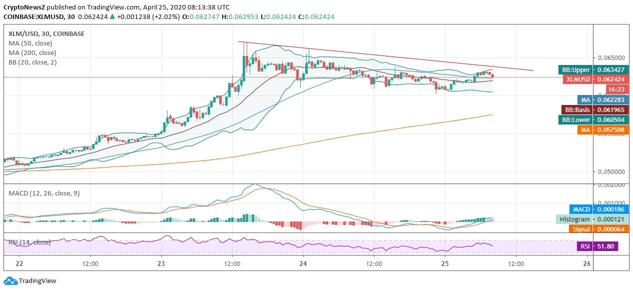 Stellar (XLM) Price News Stellar News
