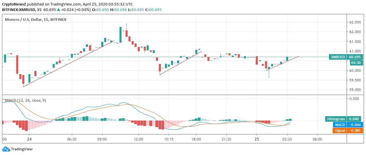 Monero (XMR) Price News Monero News