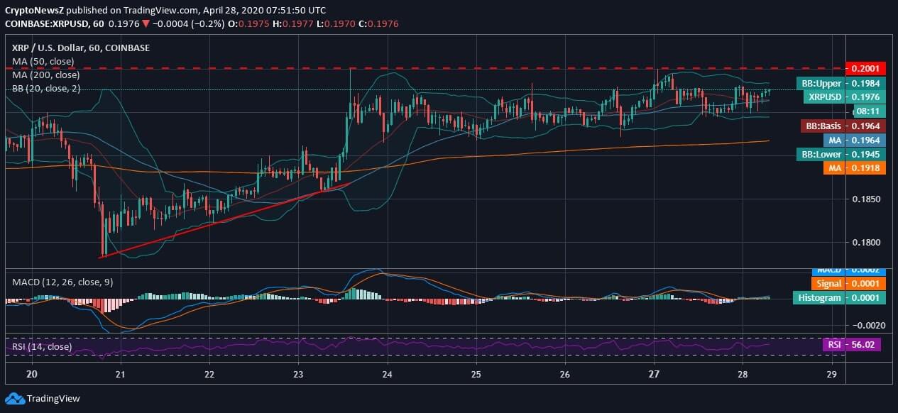 Ripple (XRP) Price News XRP News