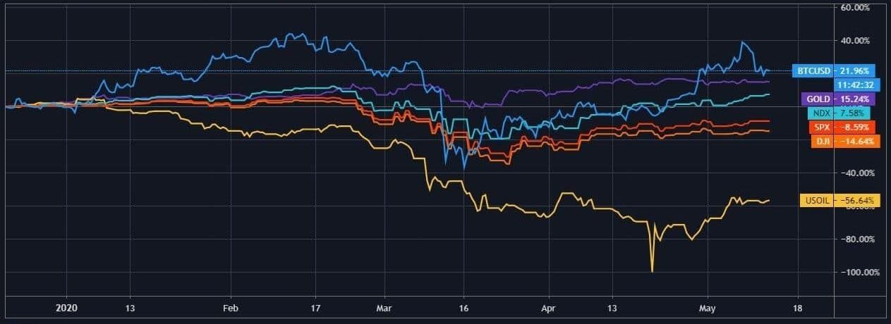 BTC News