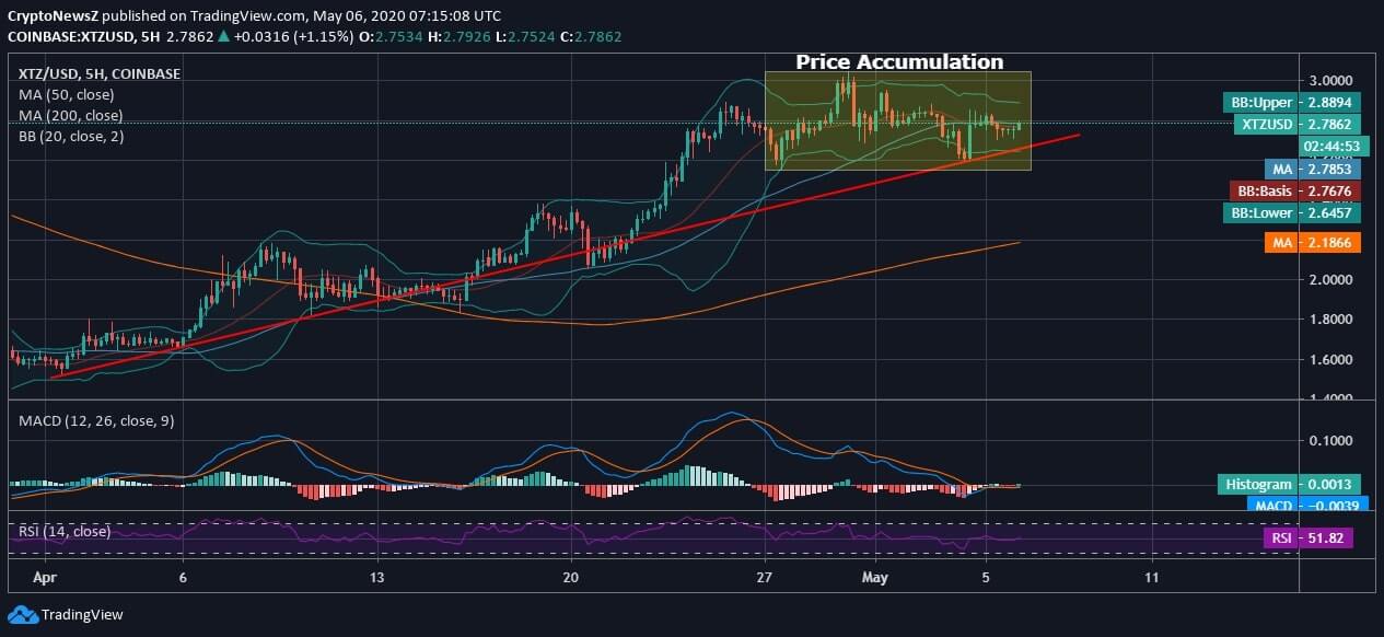 Tezos (XTZ) Price News XTZ News