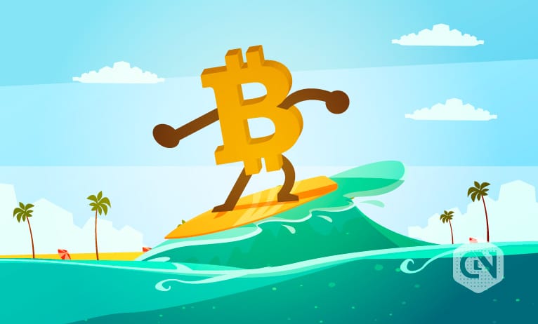 Bitcoin Prices in Post COVID-19 Era Bitcoin Prices in Post COVID-19 Era
