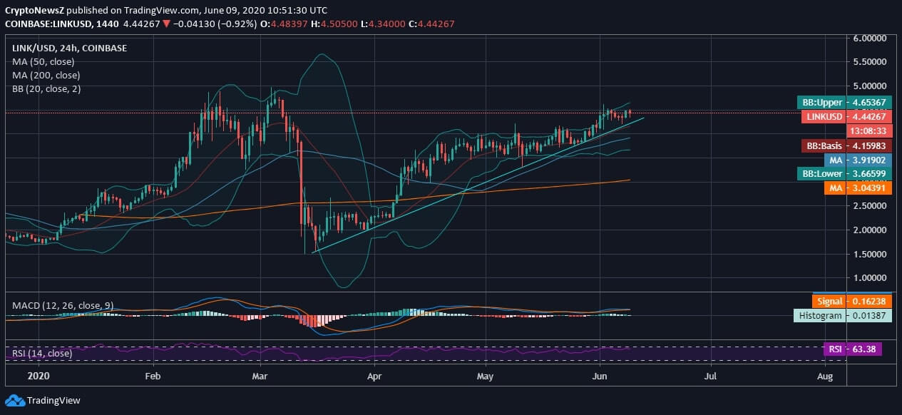 Chainlink (LINK) Price News Chainlink (LINK) Price News
