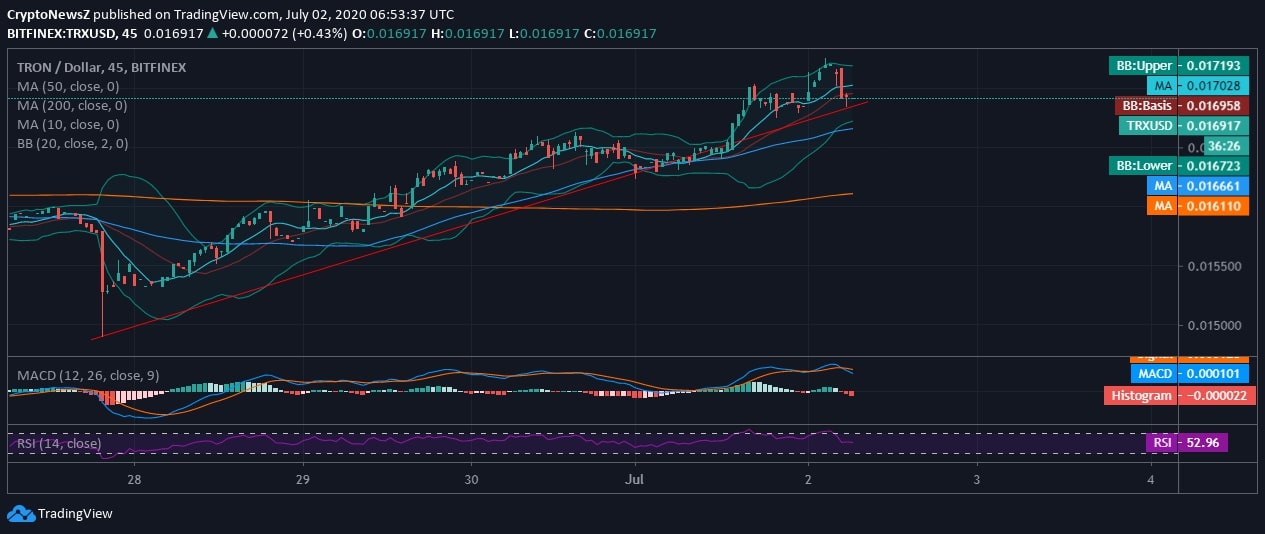 Tron (TRX) Price News Tron News