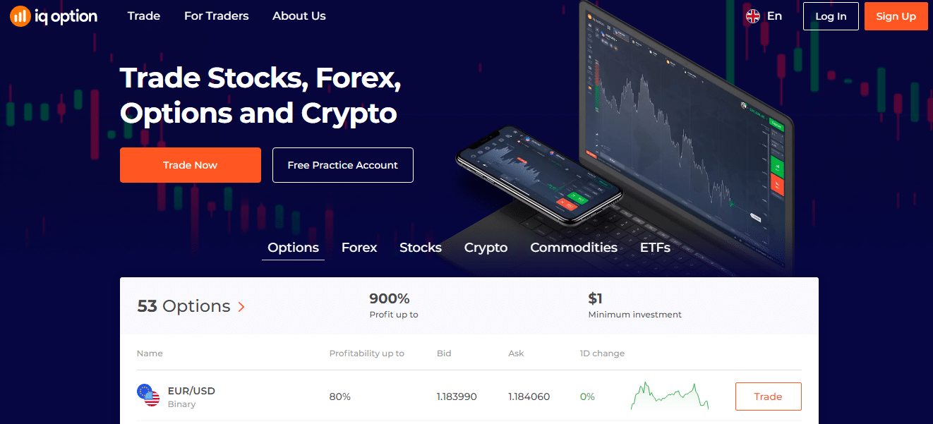 Futures And Options Markets | Futures Trading Australia | Bell Potter
