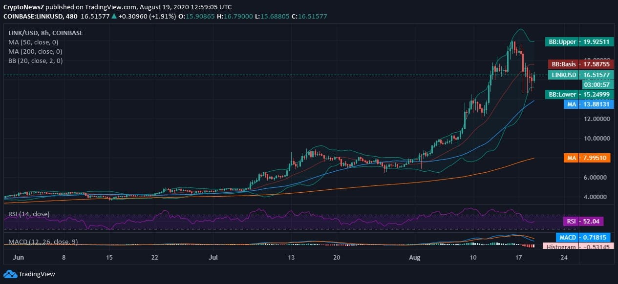 Chainlink (LINK) Price News Chainlink News