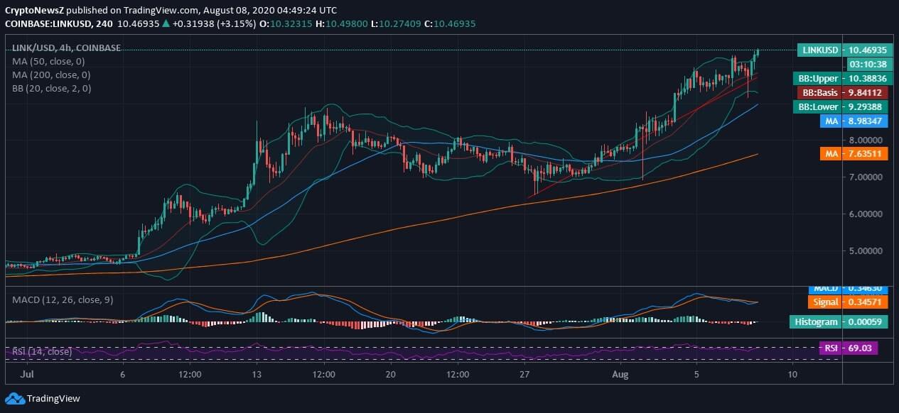 Chainlink (LINK) Price News Chainlink News